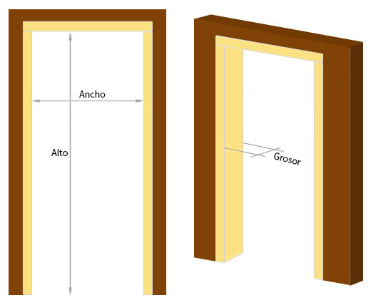 Como tomar las medidas de las Puertas
