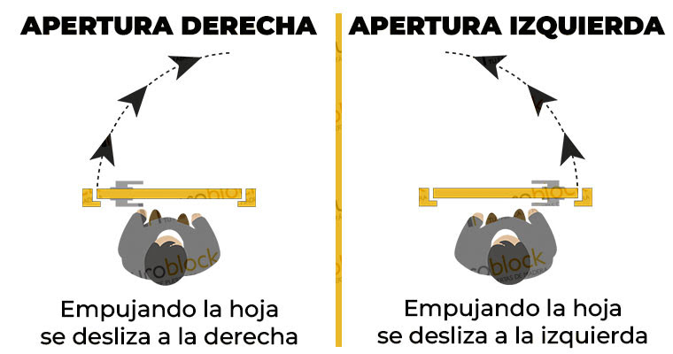 Sentido de apertura de las puertas