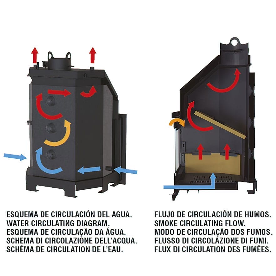 Caldera de Leña Tecno-Hydrobronpi 80 de Bronpi